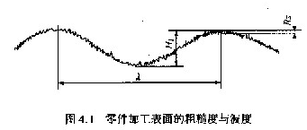 機械加工質(zhì)量的內(nèi)涵