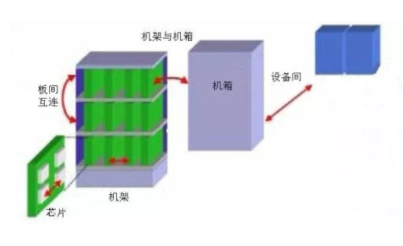 光纖連接器接插件有哪些種類？